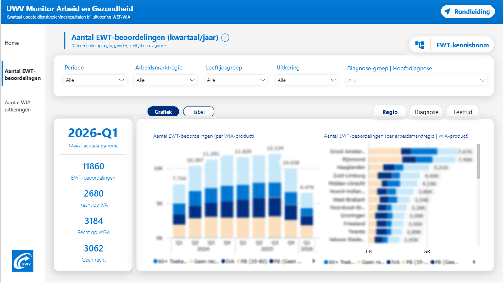 UWV Monitor Arbeid & Gezondheid